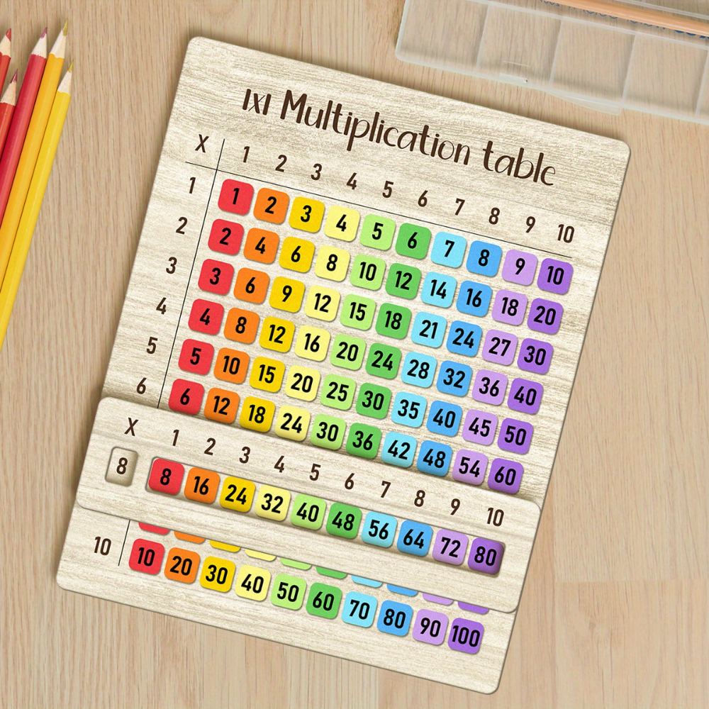Multiplication Table Wooden Bo - Woodworking School avis et prix