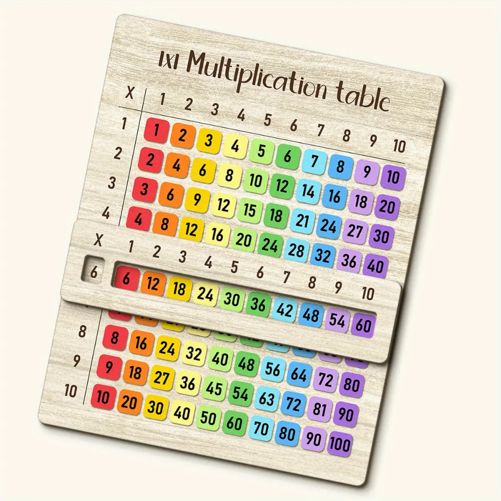 Multiplication Table Wooden Bo - Woodworking School avis et prix